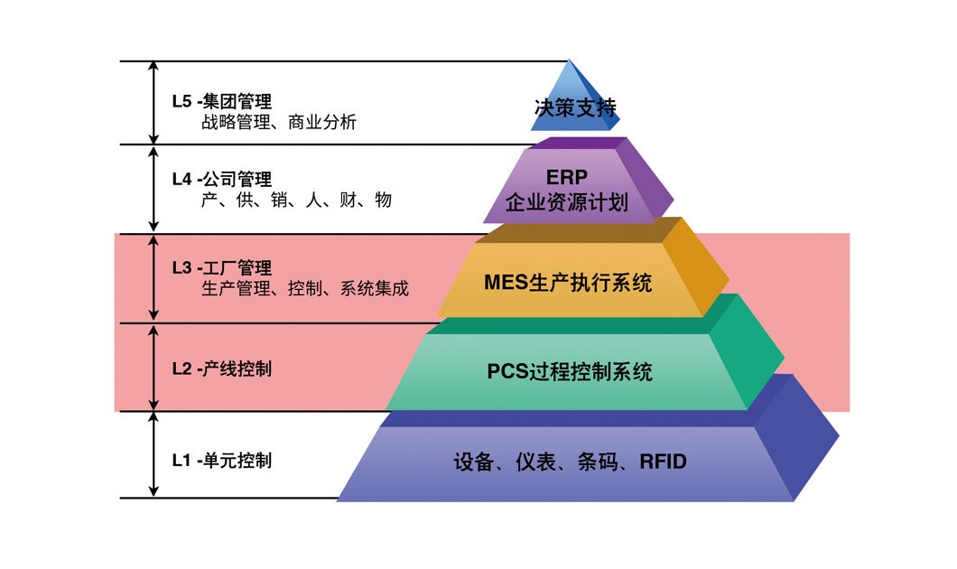 MCC平台