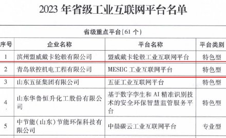 软控“MESIIC工业互联网平台”入选省级重点平台