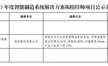 软控成功入选国家工信部“2023年度智能制造系统解决方案揭榜挂帅项目”